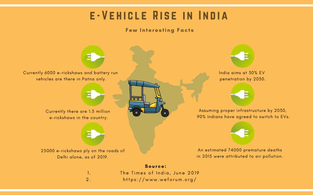 rise of EVs in India